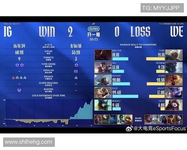 2026电竞新闻全球挑战赛最新积分榜WE战队以52分稳居第一名引发热议